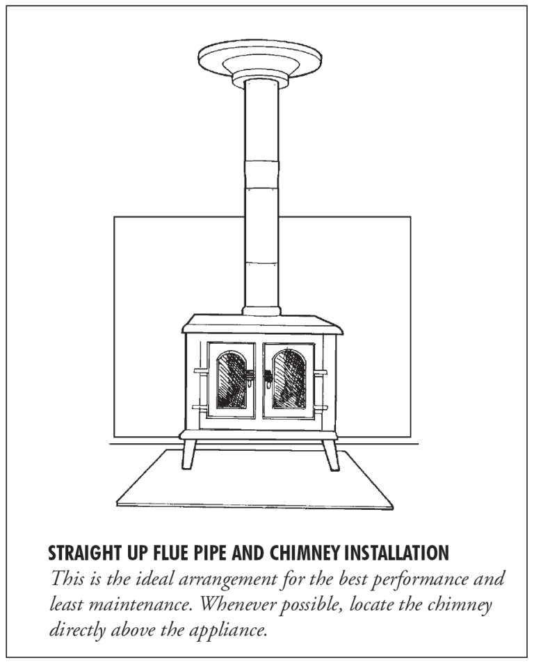 Uncertified Wood Stove Installation Inspection Works