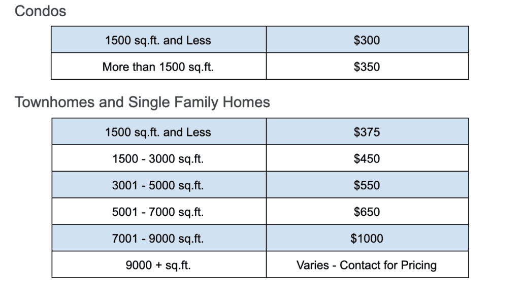 how much does a home inspection cost in pittsburgh